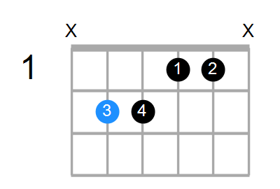 B13sus4(b9) Chord